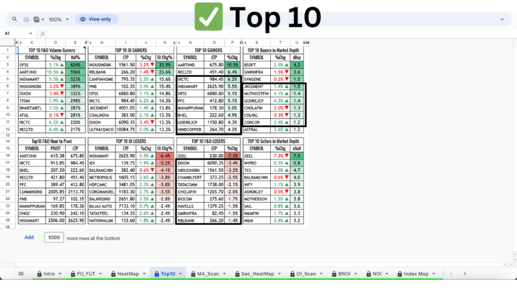 FNO Calculator